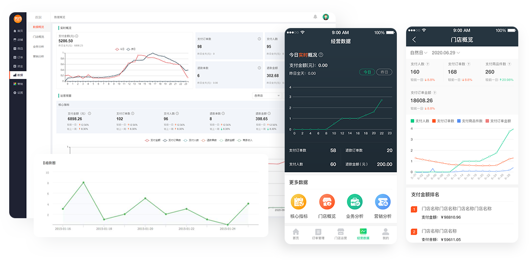 數(shù)據(jù)分析
